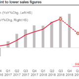 Einnahmen unter Druck.