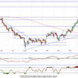 Gold und Silber: Verbessert, aber noch nicht ausgestanden