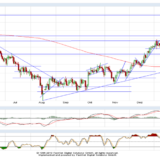 Gold und Silber: Neuer Aufwärtstrend etabliert