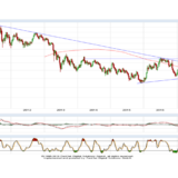 Gold und Silber: Das Ende der Konsolidierung?