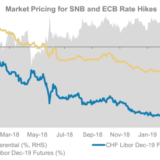 Im Schatten der EZB.