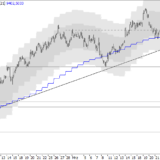 SMI: Abwärtspotenzial bis 9000