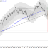 SMI: Minimale Besserungstendenz