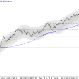 SMI: An der Spitze wird es gefährlich