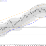 SMI: Pause oder Korrektur?