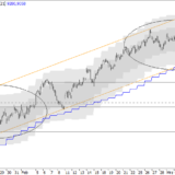 SMI: Der Trend steht auf der Kippe