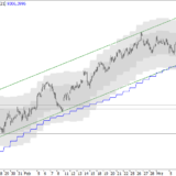 SMI: Aufwärtsbewegung ist vorbei