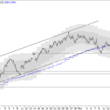 SMI: Korrektur schon wieder vorbei?