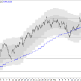 SMI: Wie stark wird die Korrektur?