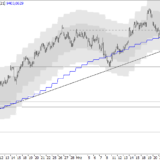 SMI: Ab jetzt gelten neue Regeln