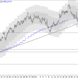 SMI: Bestenfalls seitwärts
