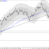 SMI: Kräftegleichgewicht hält an