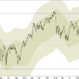 SMI: 9600 Punkte sind wieder möglich