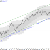 SMI: Erstes Schwächesignal
