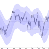 SMI: Rekordregion bleibt in Reichweite