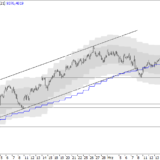 SMI: Bei 9600 verläuft die Schallmauer