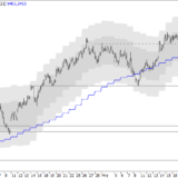 SMI: Jetzt ganz genau aufpassen