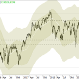 SMI: Jetzt besser verkaufen