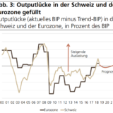 Die Auslastung nicht übersehen!
