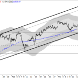 Dax: Vorsichtige Anleger warten auf den Ausbruch