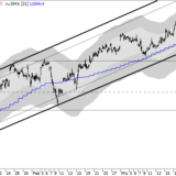 Dax: Auf weitere Verluste einstellen