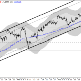 Dax: Zwischen 11'000 und 11'500