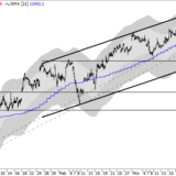 Dax: Wieder halbwegs stabil