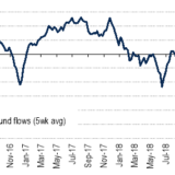 Flucht in Qualität.