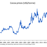 Kein Schoggi-Rabatt für Ostern.