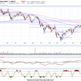 Dax: Irgendwie hat man es ja schon geahnt…