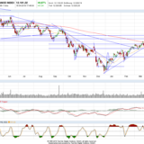 Dax: Keine Partystimmung aber solides Feiern