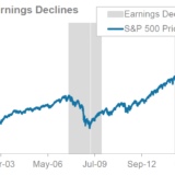 Schwierige Berichtssaison.