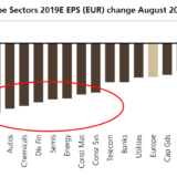 Schmerzhafte Korrektur.