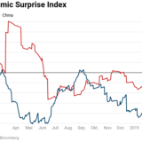 China, China, China.