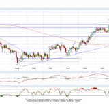 Gold und Silber: Bröckeln, halten sich aber noch über Unterstützungen