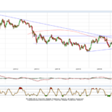 Gold und Silber: Vor der kritischen Zone wird gebremst