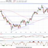 Gold und Silber: Der Kampf um Unterstützungs- und Trendlinien
