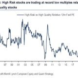 An Europas Börsen ist nur Qualität gefragt.