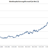 Totgesagte leben länger.