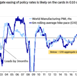 PMI senden ein wichtiges Zinssignal.