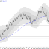 SMI: Ohne Pause kein Ausbruch nach oben