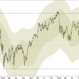 SMI: Auf längere Pause einstellen