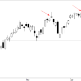 SMI: Nachfrage stabil, aber ungenügend