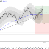 SMI: Anleger müssen sich in Geduld üben