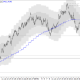 SMI: Hier liegen die maximalen Kursziele