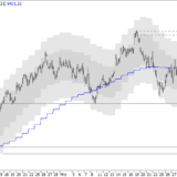 SMI: Zwischenstopp um 9600