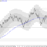 SMI: Warten auf neue Rekorde
