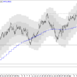 SMI: Ganz oben bleibt nur wenig Luft