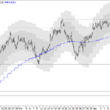 SMI: Wieder im Korrekturmodus
