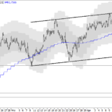 SMI: Deshalb pausiert der Markt
